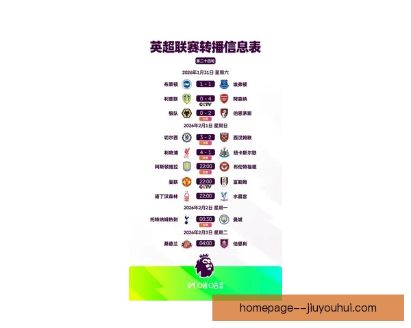 2025-26赛季英超争冠白热化利物浦阿森纳仅差一分紧张角逐